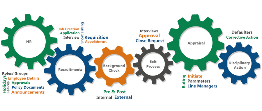 roles-and-responsibilities-of-line-managers-in-human-resource-management